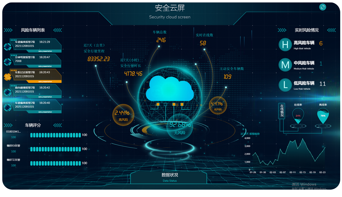 平臺大數(shù)據(jù)管理，實時掌握用車情況.png
