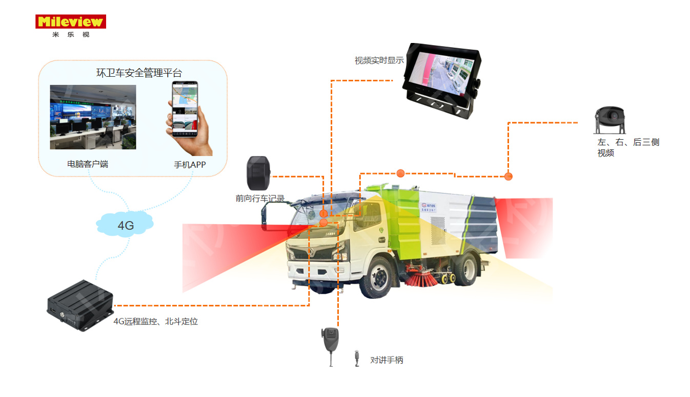 企業(yè)車(chē)輛安全管理解決方案提供商.png