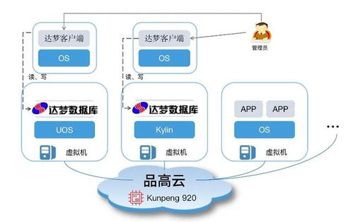 品高軟件與達夢數據庫完成兼容互認證，夯實基礎軟件服務生態