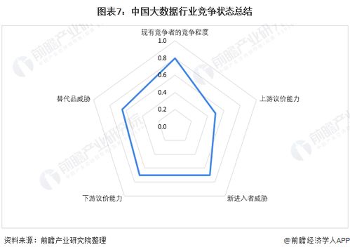 洞察2021 中國大數據行業競爭格局及市場份額——附市場集中度與企業競爭力評價
