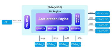 志存高遠，云端加速——華為FPGA加速云服務器讓硬用上云重塑計算機系統服務
